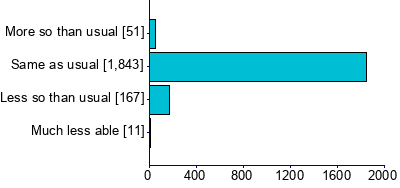 Graph illustrating main data