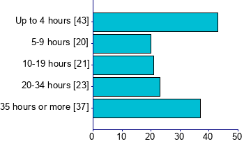 Graph illustrating main data