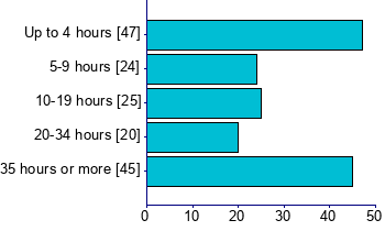 Graph illustrating main data