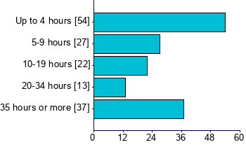 Graph illustrating main data