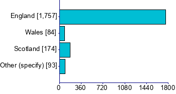 Graph illustrating main data