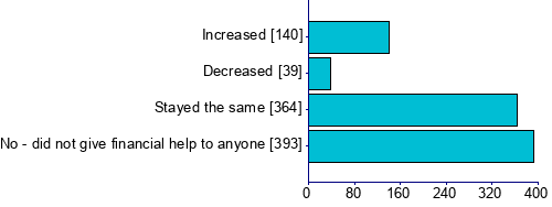 Graph illustrating main data