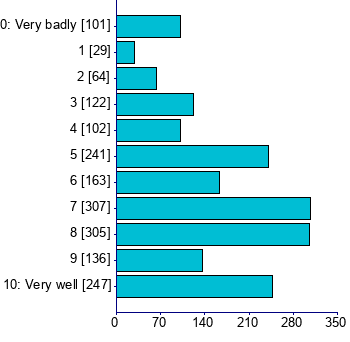 Graph illustrating main data