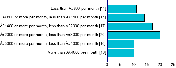 Graph illustrating main data