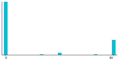 Graph illustrating main data