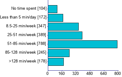 Graph illustrating main data