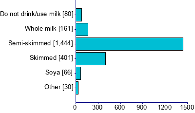 Graph illustrating main data