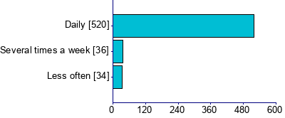 Graph illustrating main data