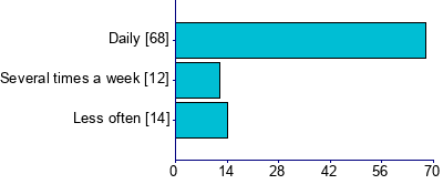 Graph illustrating main data