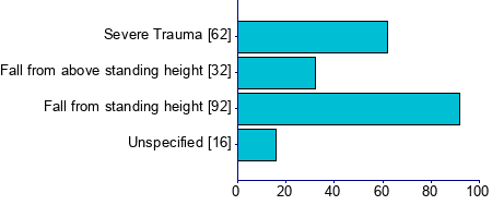 Graph illustrating main data