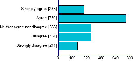Graph illustrating main data