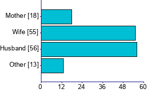 Graph illustrating main data