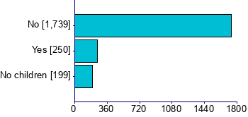 Graph illustrating main data