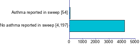 Graph illustrating main data