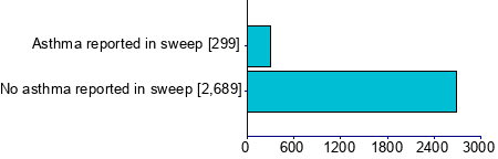 Graph illustrating main data