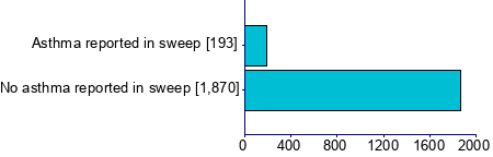 Graph illustrating main data