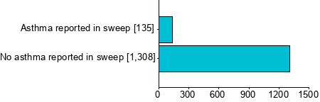 Graph illustrating main data