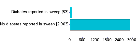 Graph illustrating main data
