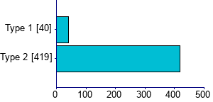 Graph illustrating main data