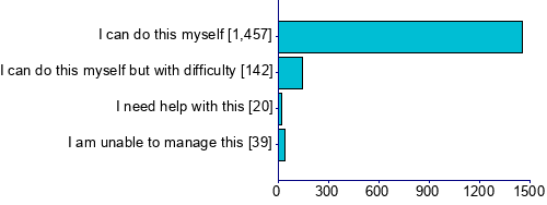 Graph illustrating main data