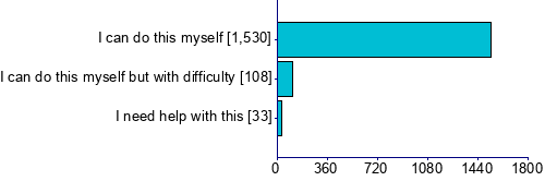 Graph illustrating main data