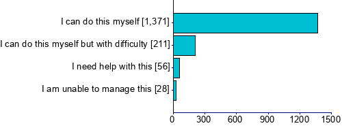 Graph illustrating main data