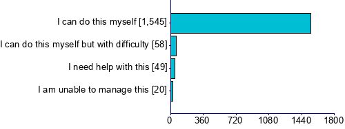 Graph illustrating main data