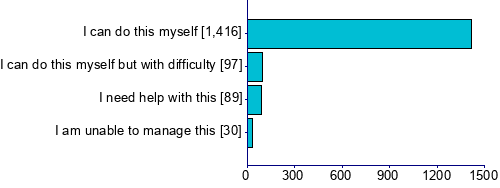 Graph illustrating main data