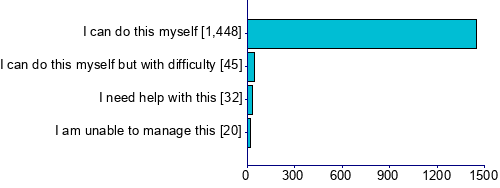 Graph illustrating main data