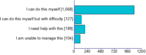 Graph illustrating main data