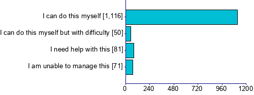 Graph illustrating main data