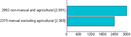 Graph illustrating main data
