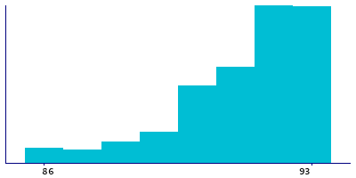 Graph illustrating main data