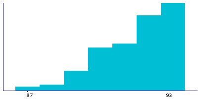 Graph illustrating main data