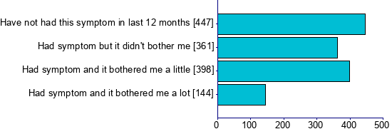 Graph illustrating main data