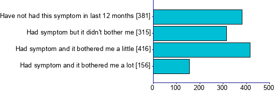 Graph illustrating main data