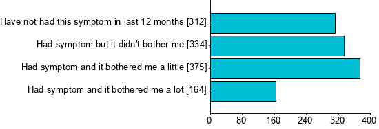 Graph illustrating main data