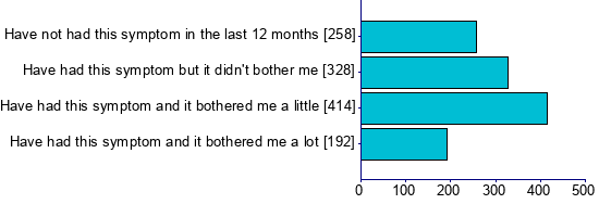 Graph illustrating main data