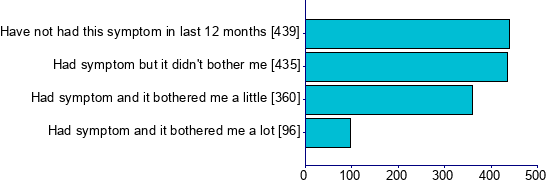 Graph illustrating main data