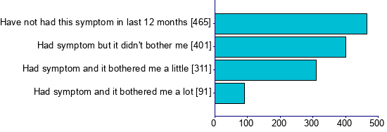 Graph illustrating main data