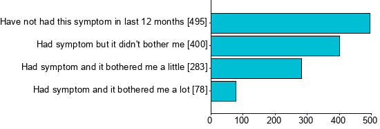 Graph illustrating main data