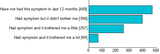 Graph illustrating main data
