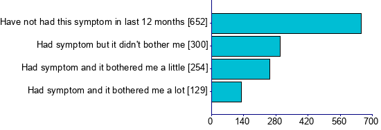 Graph illustrating main data