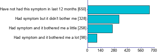 Graph illustrating main data
