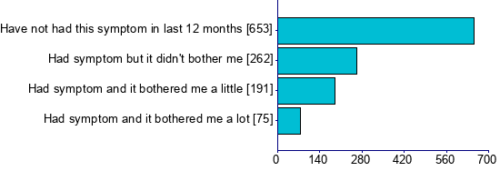 Graph illustrating main data