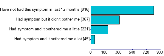 Graph illustrating main data