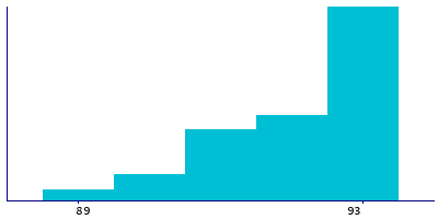 Graph illustrating main data