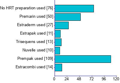 Graph illustrating main data