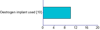 Graph illustrating main data