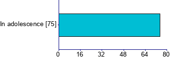 Graph illustrating main data